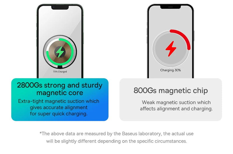 Baseus Swan 3-in-1 Magnetic Wireless Charger Stand | 20 W Fast Charging Station for iPhone 15/14 Pro, AirPods & Apple Watch