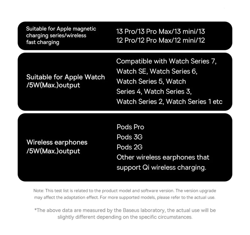 Baseus Swan 3-in-1 Magnetic Wireless Charger Stand | 20 W Fast Charging Station for iPhone 15/14 Pro, AirPods & Apple Watch